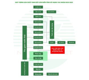 quy trình sản xuất tinh bột sắn