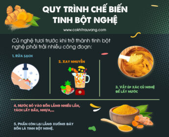 Quy Trình Sản Xuất Tinh Bột Nghệ Nguyên Chất Tiêu Chuẩn 11 quy trình sản xuất tinh bột nghệ