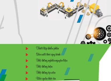 Quy Trình Sản Xuất Thức Ăn Chăn Nuôi & Đóng Gói Đạt Chuẩn Mới Nhất 8 quy trình sản xuất thức ăn chăn nuôi