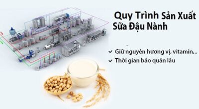 Quy Trình Sản Xuất Sữa Đậu Nành Tiệt Trùng Và Đóng Gói Chuyên Nghiệp 7 quy trình sản xuất sữa đậu nành