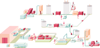 Tìm Hiểu Quy Trình Sản Xuất Sữa Chua Uống Yakult 1 quy trình sản xuất Yakult