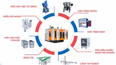 Quy trình sản xuất nhựa