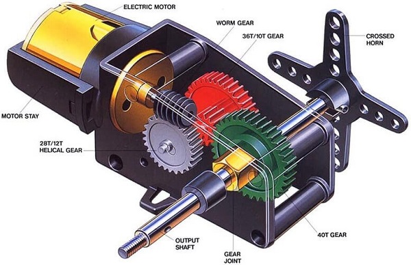 Động cơ servo là gì? Cấu tạo, phân loại và ứng dụng chi tiết 5 Cấu tạo chi tiết của động cơ servo