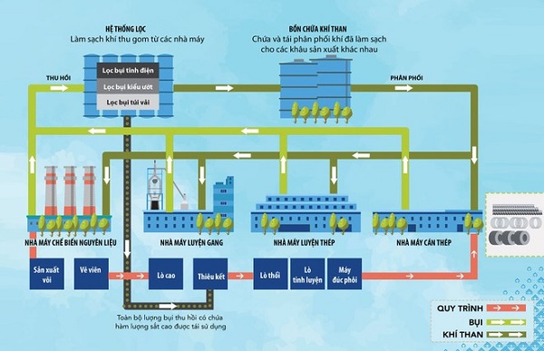 quy trình sản xuất khép kín là gì