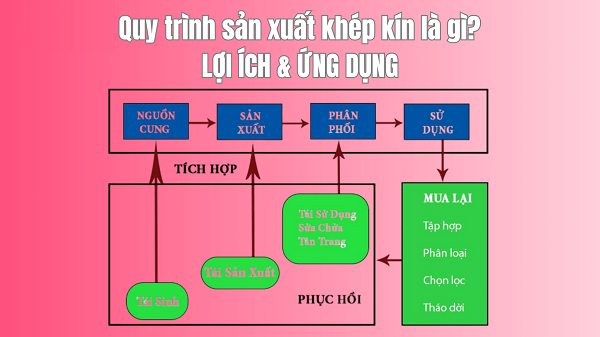 Ngành cơ khí và phụ tùng