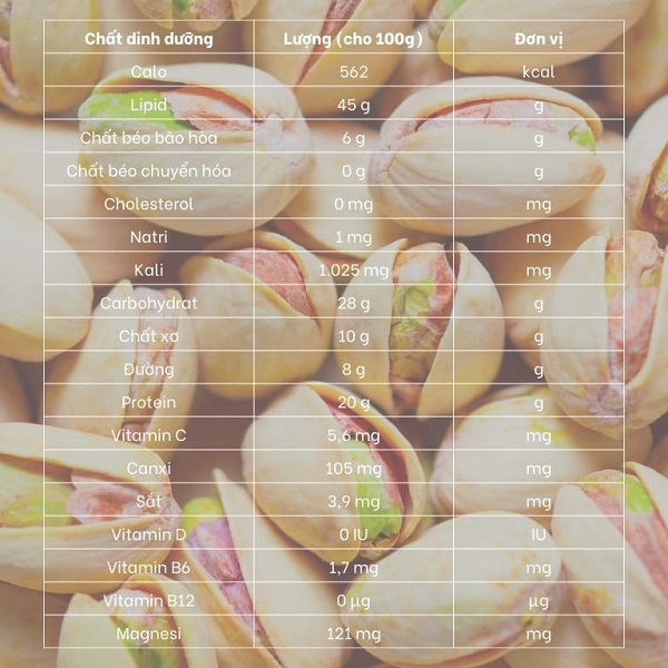 Thành phần dinh dưỡng và lợi ích của hạt dẻ cười với sức khỏe