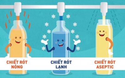Các Phương Pháp Chiết Rót Phổ Biết Nhất Hiện Nay, Ứng Dụng Thực Tế  